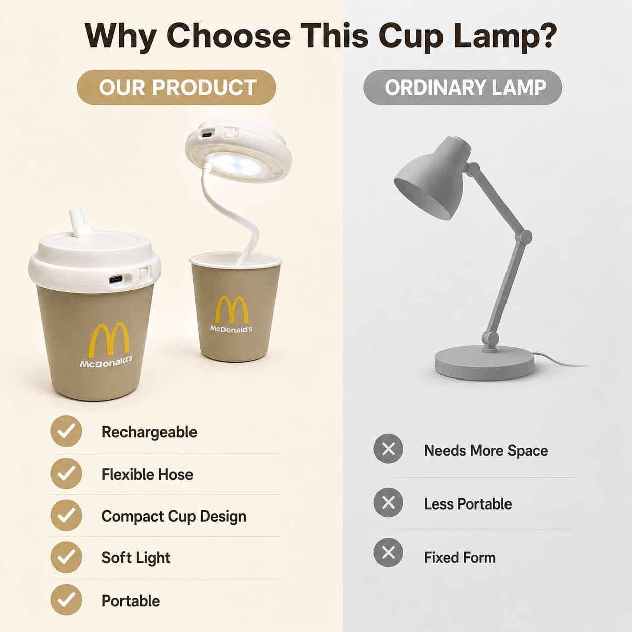 Cafe Cup Rechargeable LED Table Lamp with Flexible Gooseneck